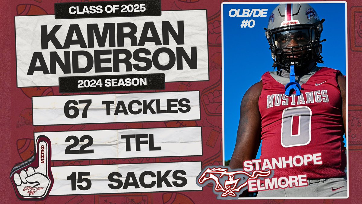 Adam Turner (@adamt_16) on Twitter photo Kamran Anderson <a href="/KamranAnderson1/">Kamran Anderson</a>
6’2” 245 lbs / OLB,DE / Stanhope Elmore (AL) Class of 2025 #D1 #POWER5 disruptor off the edge! Relentless motor, violent hands, extremely strong!
youtu.be/fbGvKZPnwRs?si… Kamran Anderson <a href="/KamranAnderson1/">Kamran Anderson</a>
6’2” 245 lbs / OLB,DE / Stanhope Elmore (AL) Class of 2025 #D1 #POWER5 disruptor off the edge! Relentless motor, violent hands, extremely strong!
youtu.be/fbGvKZPnwRs?si…