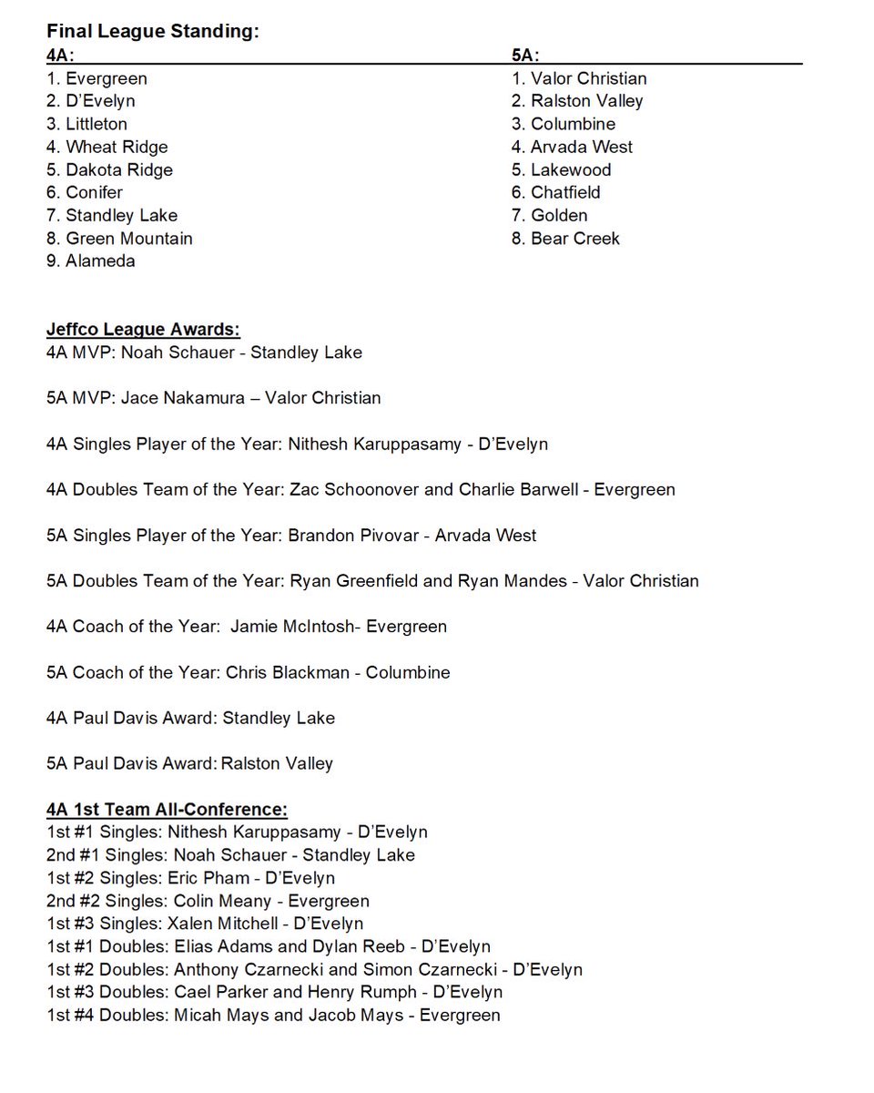 Jeffco Athletics tweet media