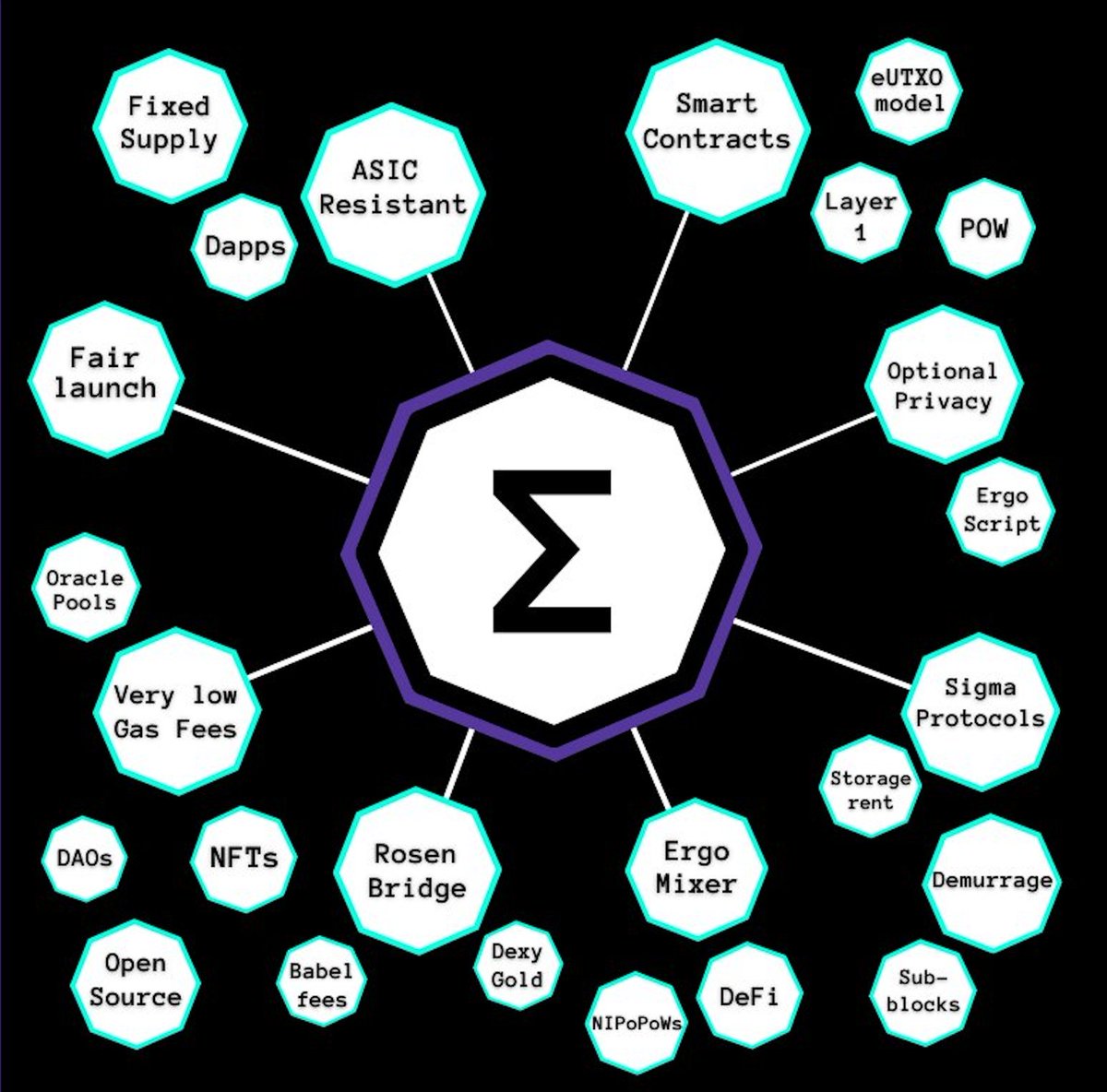 ergosiast's tweet photo. #Ergo is a self-correcting protocol that allows it to absorb new ideas and improve itself in the future. Its focus on long-term survival and self-correction is what gives #Ergo its resilience.

#PoCoP https://t.co/boTrvacvVQ