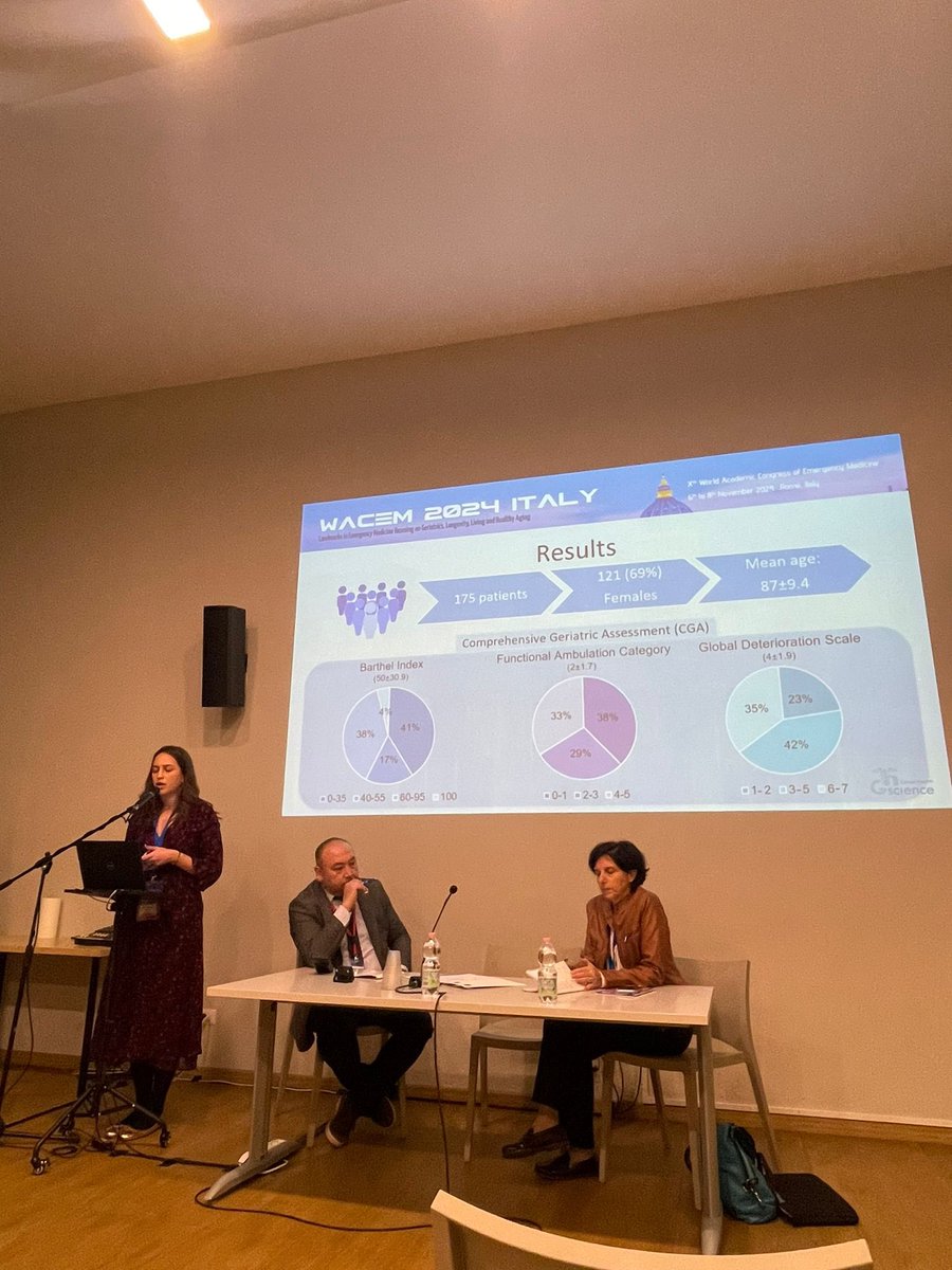 GeriatriaLaPaz's tweet photo. Dentro de Neurological emergencies del congreso #WACEM 2024, la Dra. Castillo ha presentado el siguiente trabajo:
“Risk factors for delirium in very old patients with traumatic brain injury referred from nursing homes to the emergency department: A retrospective cohort study.” https://t.co/QlmCIlUKY6