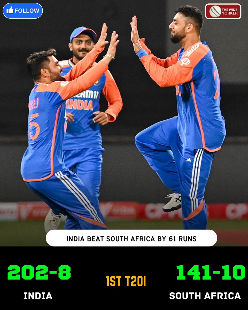 Mark_Thompson41's tweet photo. Indian Cricket Team beat Cricket South Africa by 61 Runs in 1st T20I.
#durbansouthafrica #INDvsSA #INDvsSAT20 #INDVSSALIVE https://t.co/qdIng7fKb2