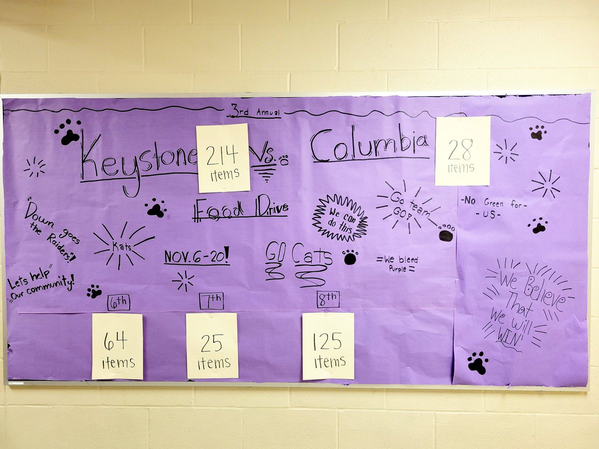 Taking a page out of <a href="/CMSraider_StuCo/">CMSraider_StuCo</a> book! Let's go Keystone Middle! Keep the non-perishables and toiletries coming: Nov 6 - Nov 20!  <a href="/MrsGibson_KMS/">Mrs. Gibson</a>