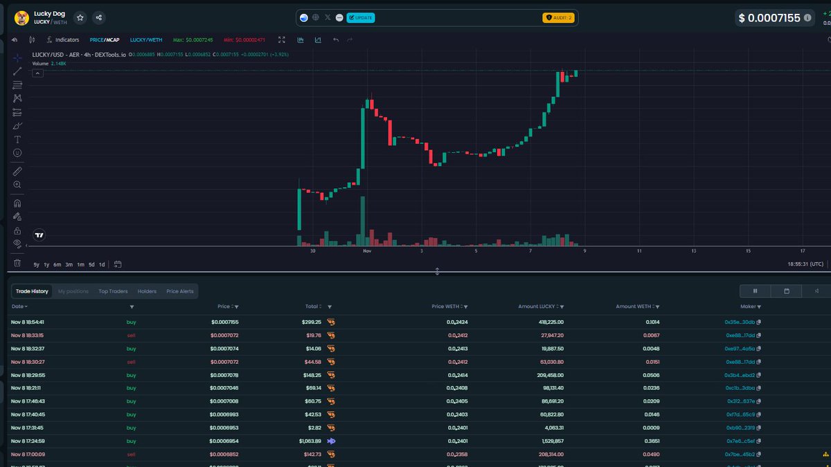 tafcirmaj's tweet photo. I told you about $LUCKY at $2M mc and you didn't buy
I told you about $LUCKY at $3M mc and you didn't buy
I told you about $LUCKY at $4M mc and you didn't buy

I'm NOW telling you that $LUCKY will break through $100m market cap. 

CA: 0x2c002ffec41568d138acc36f5894d6156398d539 https://t.co/AYr0nsXeu2
