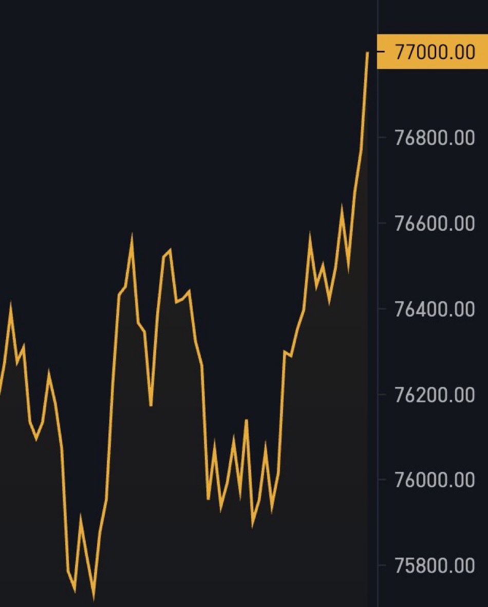 #Bitcoin Finally reached $77,000 !

As promised,
I will change someone's life and send 1 $BTC (~$77,000) to one person by tomorrow. 

Just like, RT and leave your '#BTC' address 
 
Random winner in 24 hrs, make sure you are following @bulltrades24 🔔