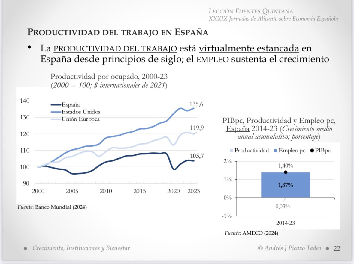 Enhorabuena a Andrés Picazo, admirado profesor e investigador, por haber recibido la medalla de las Jornadas de Economía Española en <a href="/UA_Universidad/">Universidad de Alicante UA</a>, coorganizadas por <a href="/ALdEconomia/">ALDE</a> y por su magnífica lección Fuentes Quintana sobre #CrecimientoEconómico, #Instituciones y Bienestar