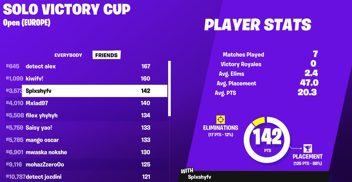 Biggest comeback