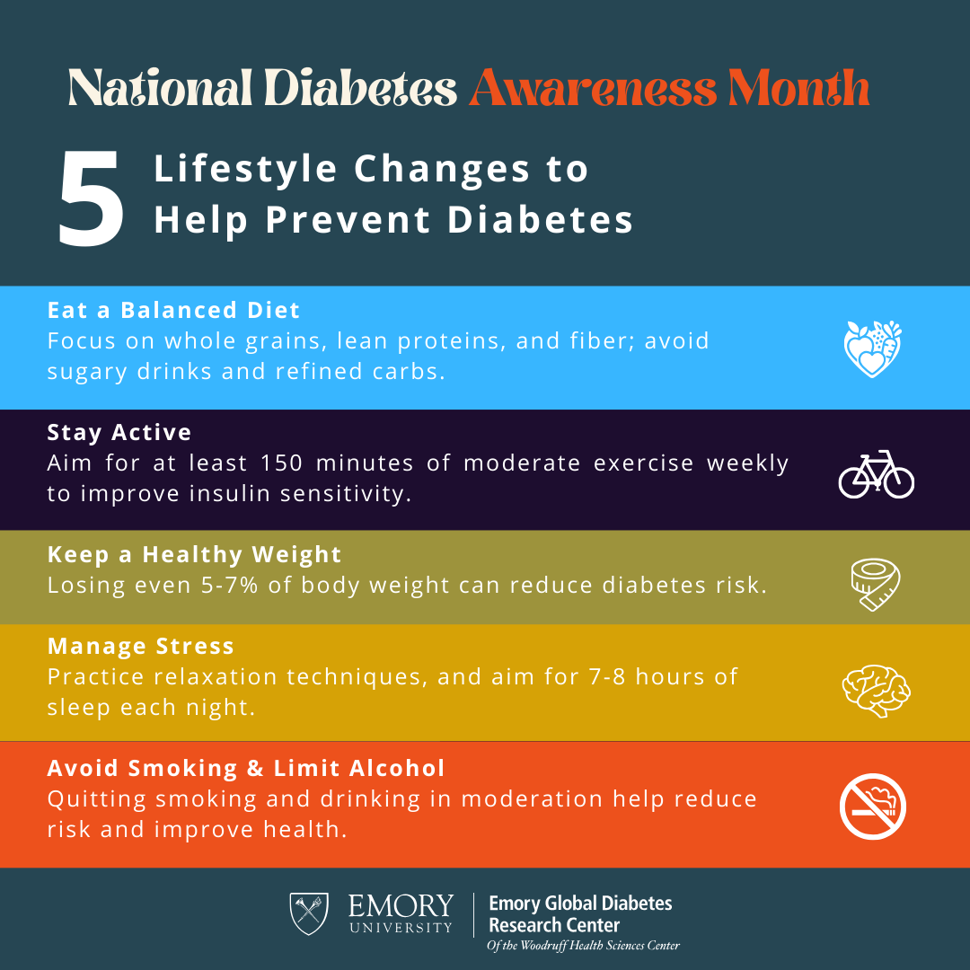 More than 37 million people in the U.S. live with diabetes, with many unaware they have it. Early detection and lifestyle changes can make a huge impact on managing or even preventing diabetes complications. Small changes can add up to big health benefits! #DiabetesAwarenessMonth