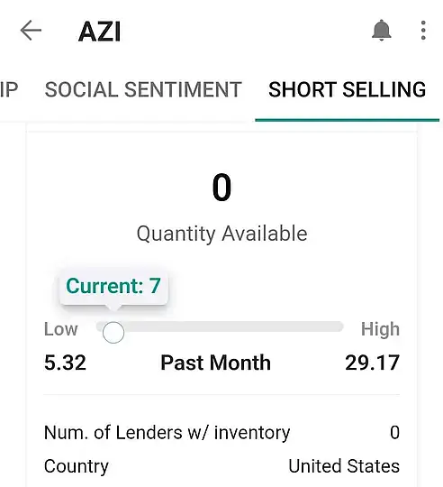 Paraboljoker's tweet photo. $AZI BREAKING OUT RIGHT - ALL HOLD!!!!!!!!!! #WEEKENDHOLD #TRUMP2024 #RATECUTS #FULLPORT
$FOXO $NCL $SEZL $PRCH $UPST $DXYZ $INOD $AAOI $TIVC $DOCS $ELWS $HOLO $DJT $PHUN $BTC $DEVS $TSLA $SMCI $NVDA $ELAB $GV $PLTR $WBUY $CLSK $MARA $RIOT $SOUN $ILLR $BNOX $LICY https://t.co/6QLlbyjcUm