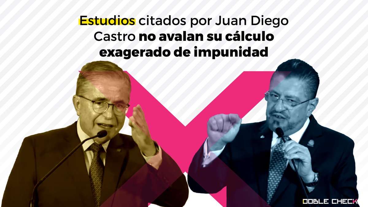 doblecheckcr's tweet photo. Juan Diego Castro justificó su “impunómetro” con dos estudios extranjeros que, según él, hacen un cálculo similar a su generalización de las denuncias penales en Costa Rica. Los responsables de esos estudios desmintieron al abogado. https://t.co/Cgk9lBAUf7 https://t.co/GNrO2O0bDg