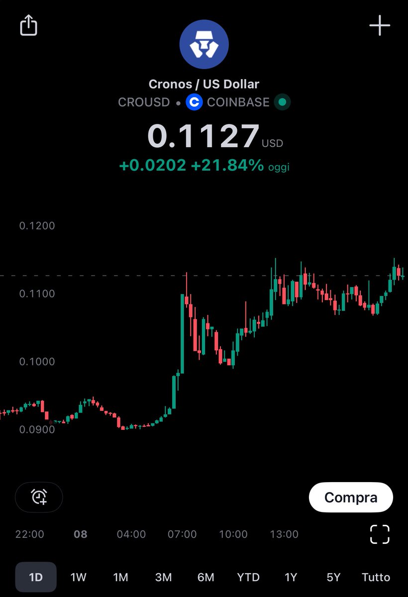 DegeNick_btc's tweet image. Raga il mio #TopSignal l’ho avuto, ci vediamo alla prossima #BullRun 😂😂

#CRO #PUMP