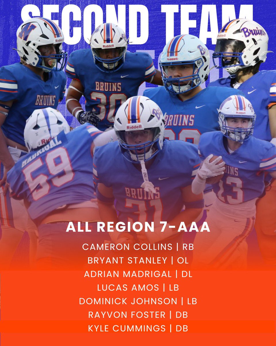 Northwest Bruin Football (@nw_bruins) on Twitter photo Congratulations to all these Bruins for being selected to the Second Team All-Region!
We’re proud of you guys!
<a href="/NHSBruinNation/">Northwest Athletics</a>
<a href="/NwGaFootball/">NwGa Football</a>
<a href="/RecruitGeorgia/">Recruit Georgia</a> Congratulations to all these Bruins for being selected to the Second Team All-Region!
We’re proud of you guys!
<a href="/NHSBruinNation/">Northwest Athletics</a>
<a href="/NwGaFootball/">NwGa Football</a>
<a href="/RecruitGeorgia/">Recruit Georgia</a>
