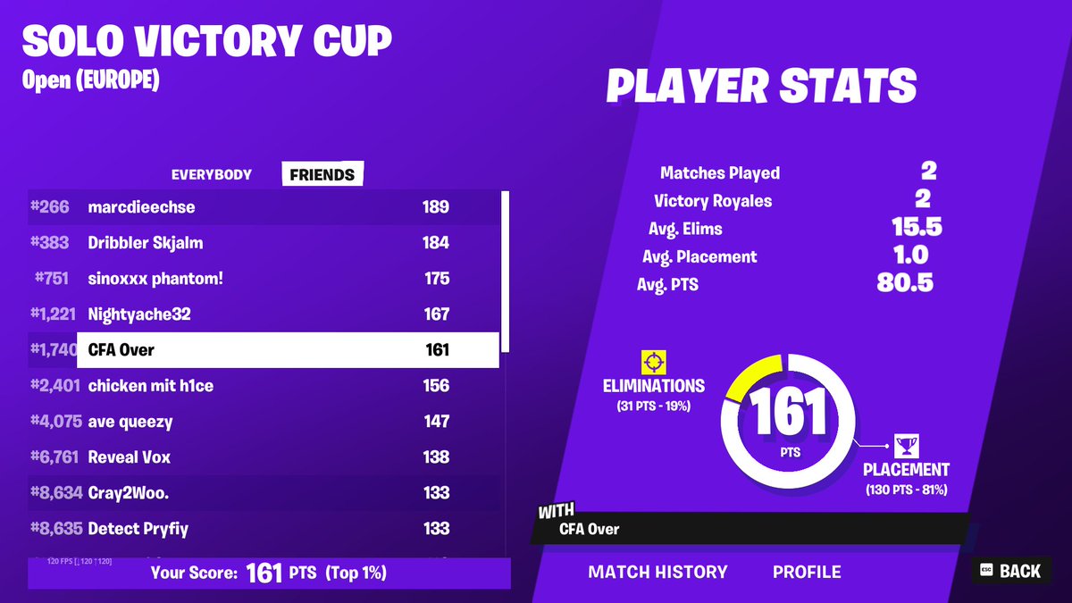 2/2 bin halt der GOTY 
(Werde in Finals komplett geschlachtet)