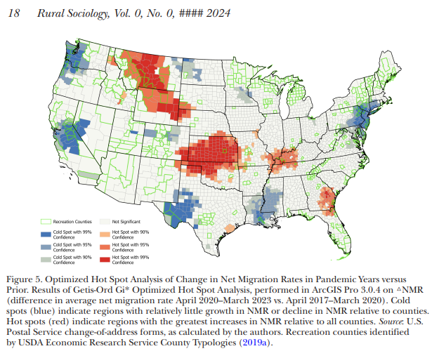 ProducerCities's tweet photo. Changes to Rural Migration in the COVID‐19 Pandemic: "Cold spots include urban coastal counties in the Pacific Northwest, central California, &amp; the Boston-to-Washington corridor" https://t.co/WSNGxokXfy https://t.co/2K1vFXHkGx