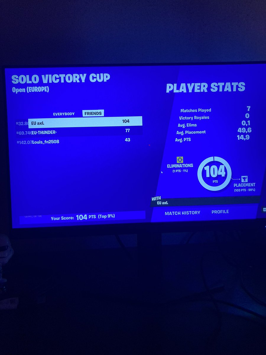 first solo cc 
skipped much fights (1 week on kbm)