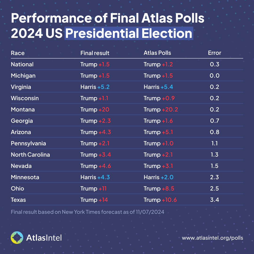 AtlasIntel tweet media