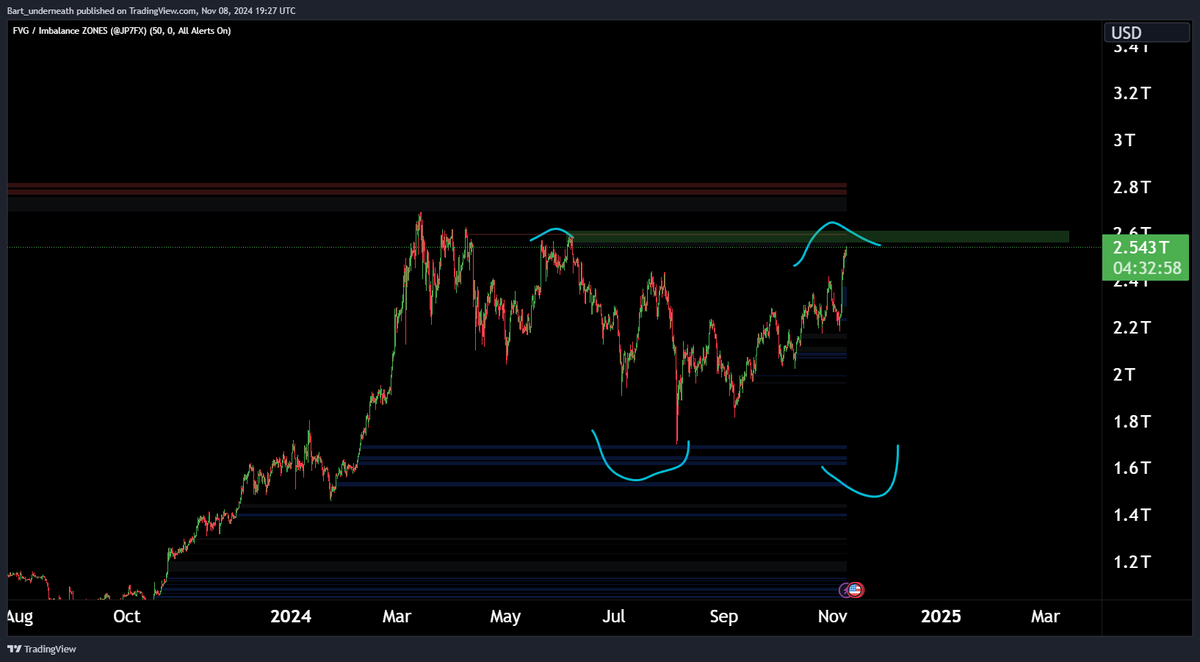 PermabearXBT | World Record Trader tweet media