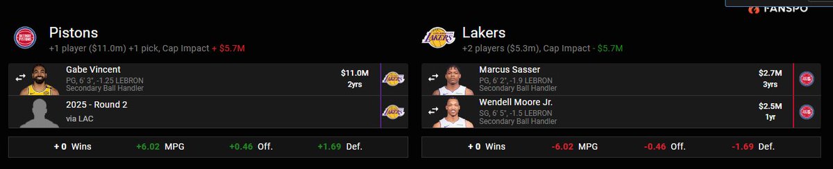 Gabe Vincent could be a pretty decent third guard.