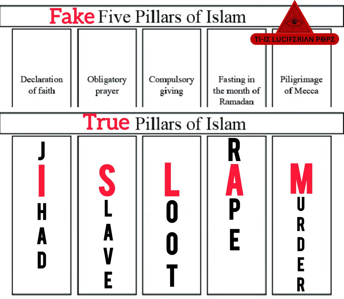 LuciferianPope's tweet image. Core Of #Islam➖Fake🆚Real
#Muslims can’t just live in peace & adopt liberal values.They want to conquer the world,according to their CULT with Violence & LIES
OPEN YOUR EYES 👁️🗨️👁️🗨️ TO SEE
5️⃣ PILLARS
@BobPM
@LisiBgs
@Flame_442
@IsraMum
@dsisme48
@runtari13
@Mobisax23