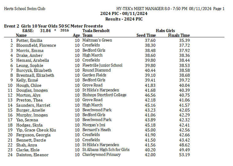 Event 2 yr 5 Girls Free