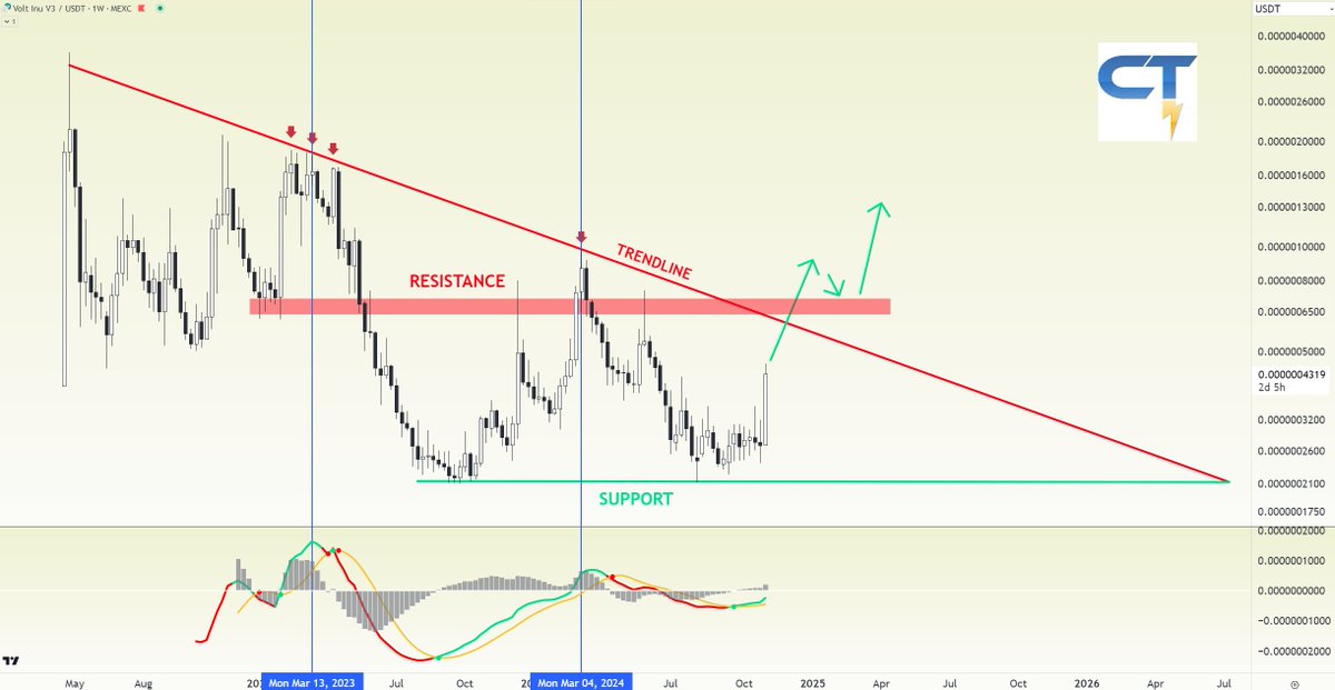 ⚡ CryptoThunder ⚡ tweet media