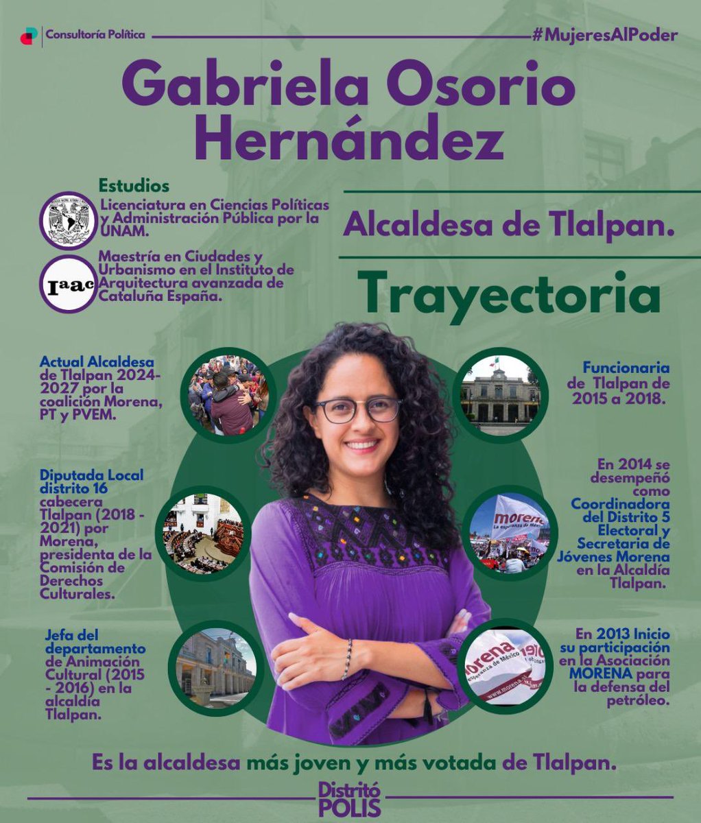 distrito_polis's tweet image. #DP | #MujeresAlPoder 

@Gabyosoriohdz joven activista y politica, la alcaldesa más joven y votada de @TlalpanAl en la #CDMX.

Conoce más de ella aquí en #DistritóPolis