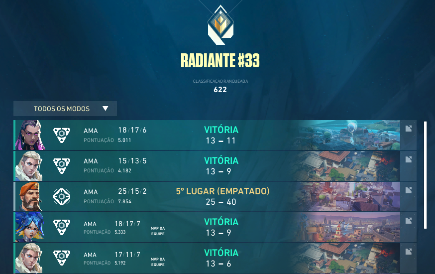 Ganhamos as duas MD3 hoje novamente e estamos na semi final amanhã (sem adversário definido ainda)

Obg pela torcida❤️

<a href="/sutecasfps/">sutecas</a> 
<a href="/XAROLAO/">XAROLA_</a> 
<a href="/crocodilovlr/">crocs</a> 
<a href="/closerDD/">Closer</a>