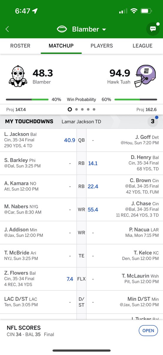 blamber1116's tweet photo. @EricNMoody I’m in 2 leagues one I have Lamar and chase. The other one i have Lamar and I was up against chase. https://t.co/9wxIfjt54I