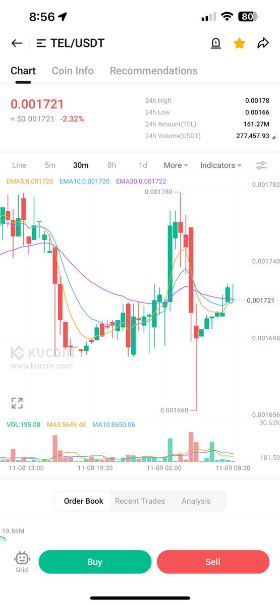 Tuoi___'s tweet photo. $Tel Time is Coming DEC..🥃🐎
#telcoin #telnetwork #banking https://t.co/CTbpjcjt0y