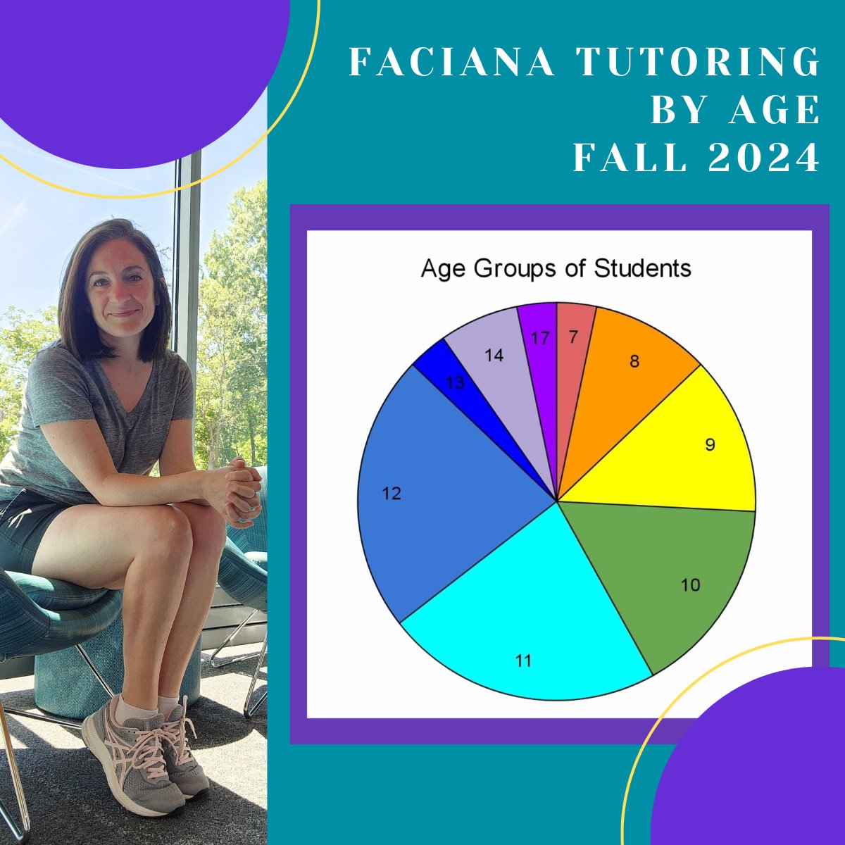 Mrs. Faciana/Faciana Tutoring/Math Tutor tweet media