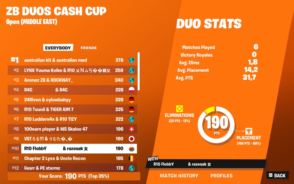 TOP 10 Duo Middle East ZB CC +200$ w/<a href="/Flobby1111/">Flobby</a> 😘

F/A