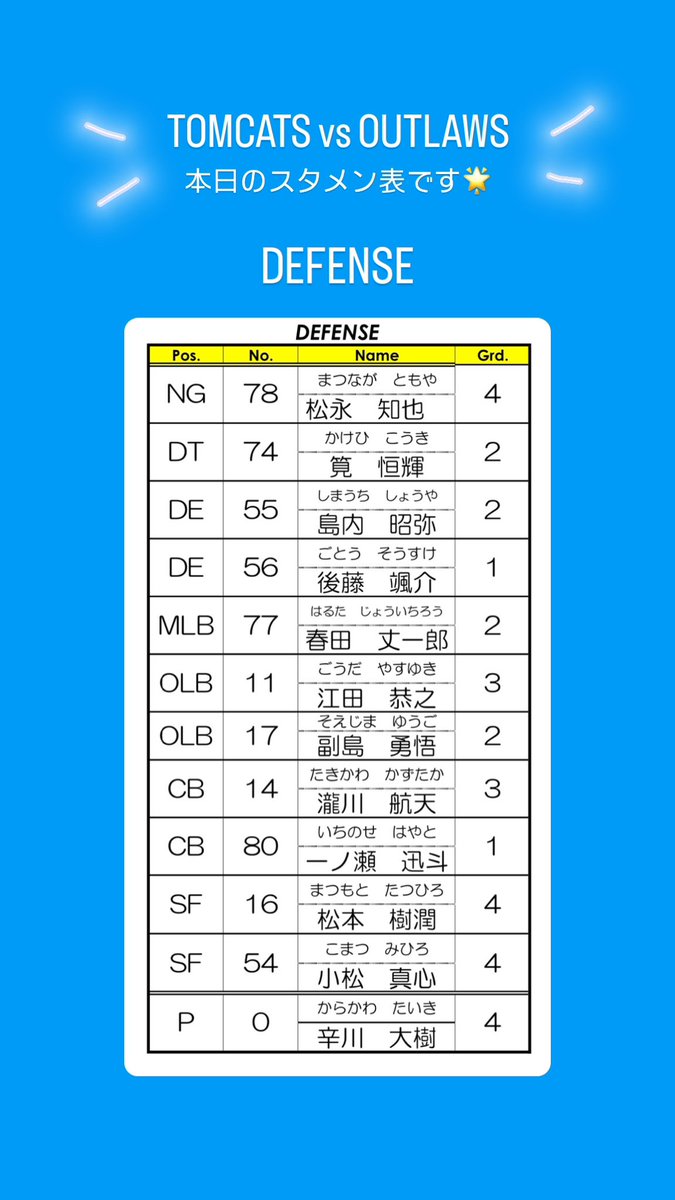 TOMCATS___'s tweet photo. 今日は最終戦(vs熊本大学)です！！
@平和台陸上競技場 10:30-kick off 🏈

本日のスタメン表と受付場所を掲載します🍀*゜

↓またYouTubeにてリアルタイム配信もありますので是非応援よろしくお願いします！！

🔗 https://t.co/9PRTj1YKr0

 #アメリカンフットボール  #佐賀大学  #TOMCATS https://t.co/yGjuPY8NKx