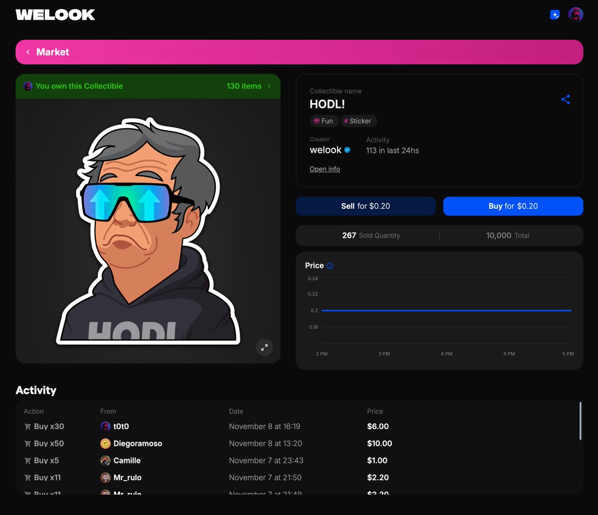 Polymarket fue la gran estrella de esta elección en 🇺🇸. Una app crypto que encontró una utilidad real y destronó para siempre a las encuestadoras y medios operadores.

Posible gracias a crypto, pero gracias a su gran usabilidad y abstracción nadie lo nota demasiado.

Ese es el
