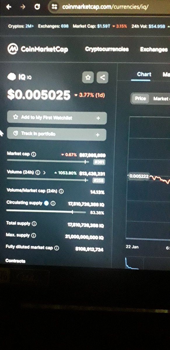 NadaCrypto9's tweet photo. @IQWIKI Why did you raise the maximum supply from 21 billion to 60 billion without compensation or informing us? https://t.co/8wg4GUPoeV