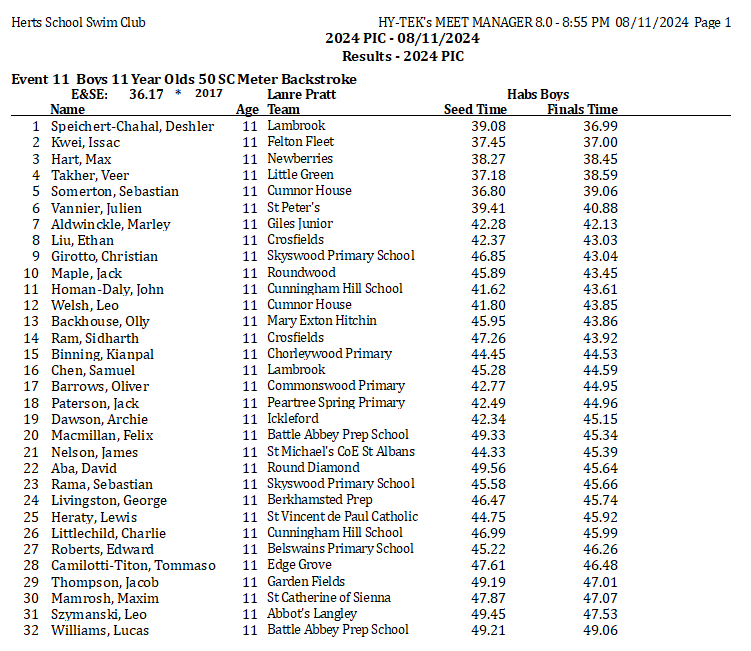 Event 11 Boys Yr 6 Back