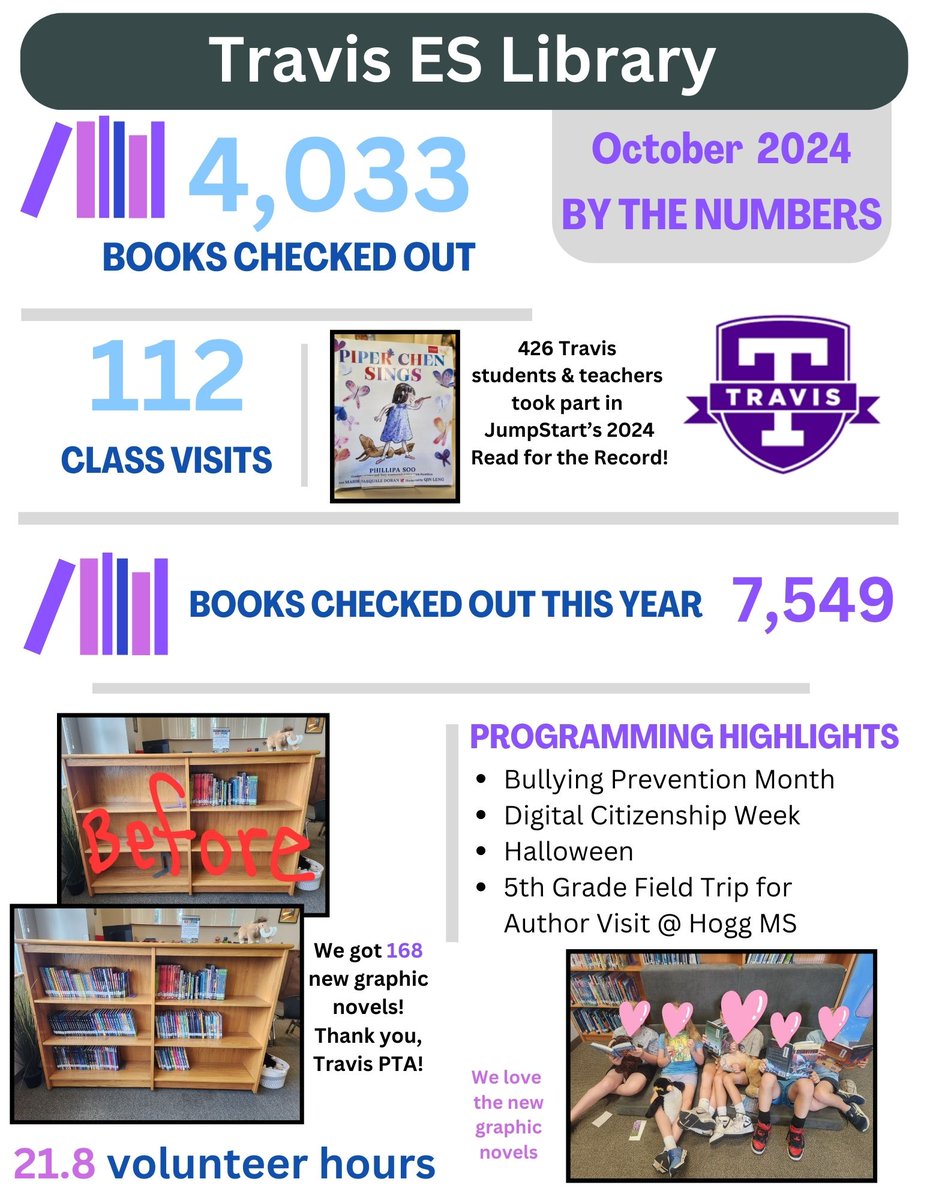 Jennifer Moore (@librarianjmo) on Twitter photo We had another exceptional month in the #schoollibrary <a href="/traviseshisd/">Travis ES - HISD</a>! This will be my last post on this platform. Starting my Instagram journey @LibrarianJMoore Hope to catch up with many of you there! We had another exceptional month in the #schoollibrary <a href="/traviseshisd/">Travis ES - HISD</a>! This will be my last post on this platform. Starting my Instagram journey @LibrarianJMoore Hope to catch up with many of you there!