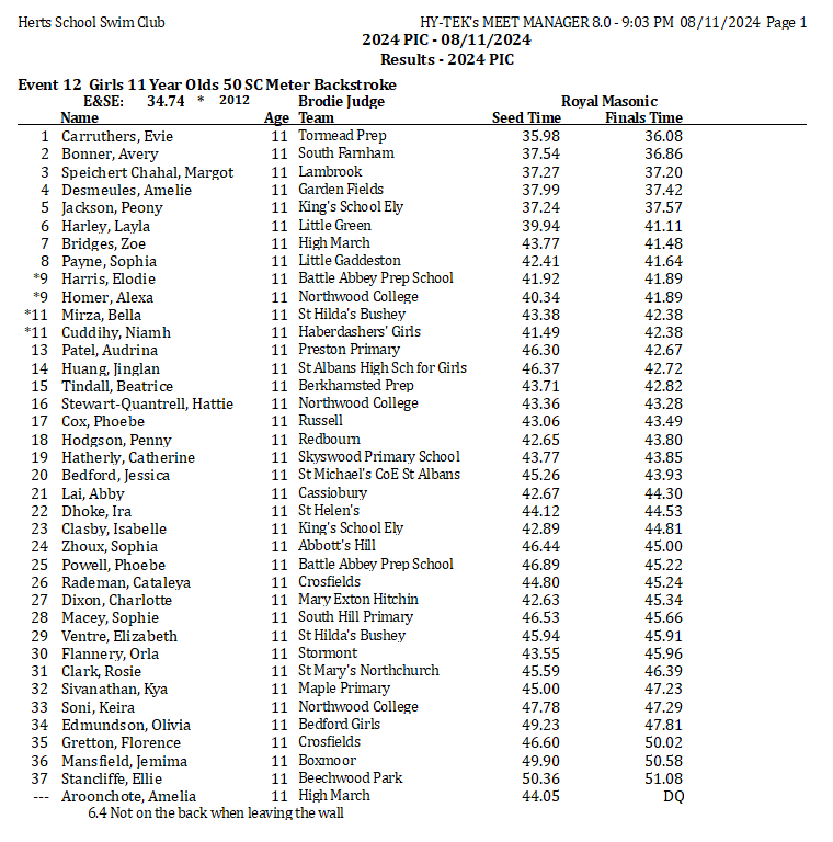 Event 12 Girls Yr 6 Back