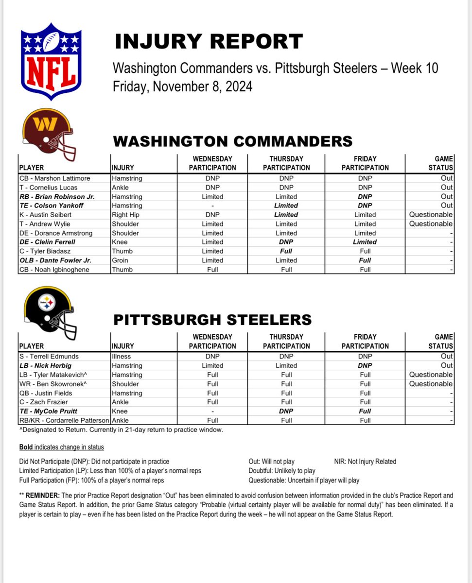 BenStandig's tweet photo. Full injury report.

Brian Robinson, Marshon Lattimore, Cornelius Lucas and Colson Yankoff all ruled out for Sunday. https://t.co/Py4dMxEyb5