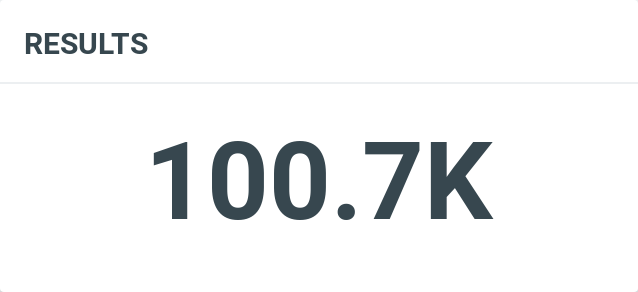 YES ... We did it!
🥳#HappyBirthday35CanYaman with 100.7K  

We love you #CanYaman 😍