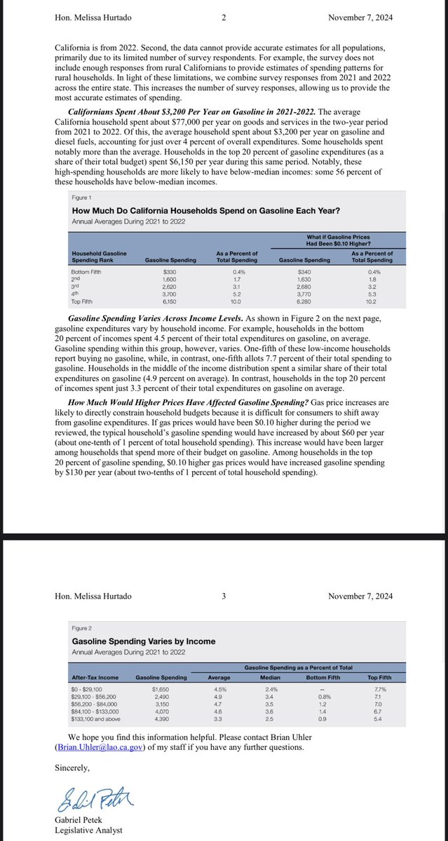 MHurtadoCA's tweet photo. 🚨 LAO Response on CARB Impact 🚨

Last night, we got answers on the potential impacts of California’s Low Carbon Fuel Standard:

📊 Households already spend $3,200/yr on gas. With projected increases of up to 85 cents/gallon by 2030, lower-income families will be hit hardest.

🚜 Higher costs could hurt industries like agriculture and logistics, risking jobs.

Check out the full response below! #CARBImpact