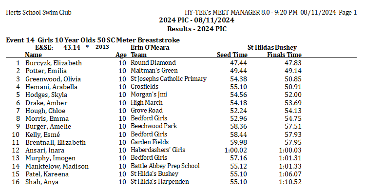 Event 14 Girls Yr 5 Breast
