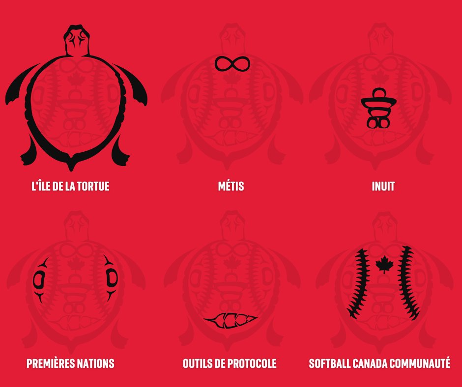 Softball Canada is honored to unveil a new Indigenous-designed logo to read more about the journey click here: 

softball.ca/news/softball-…

Softball Canada a l'honneur de dévoiler un nouveau logo conçu par des Autochtones. 

#softballcanada