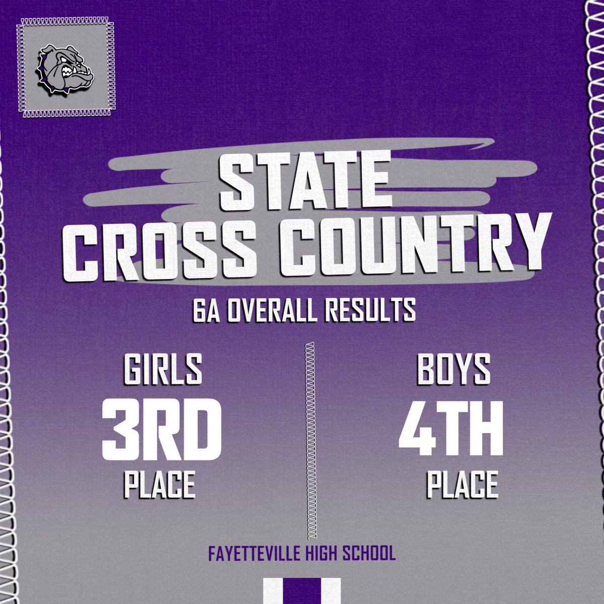 FayBulldogs's tweet photo. 🏅 6A State Cross Country RESULTS 🏅
What an incredible performance by our Fayetteville High School Bulldogs at the 6A State Championship! 🐾
Girls Team: 🥉 3rd Place Overall
Boys Team: 🏅 4th Place Overall
#FayettevilleBulldogs #CrossCountry #BulldogPride #FHSXC #PurpleDNA https://t.co/Zk006gZZB4