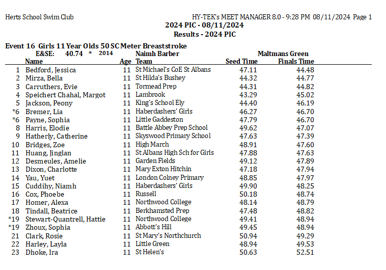 Event 16 Girls Yr 6 Breast