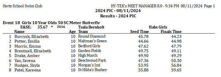 Event 18 Girls Yr 5 Fly