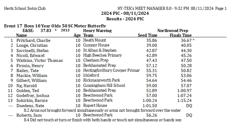 Event 17 Boys Yr 5 Fly
