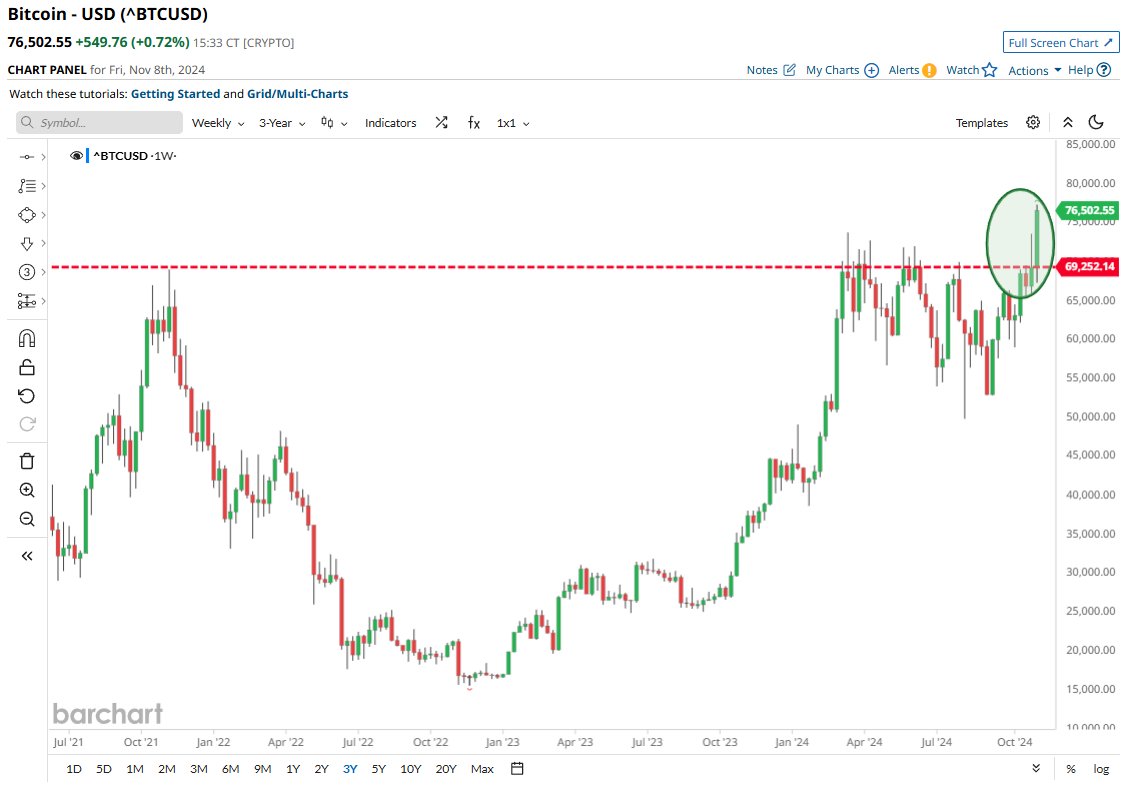 Barchart tweet media