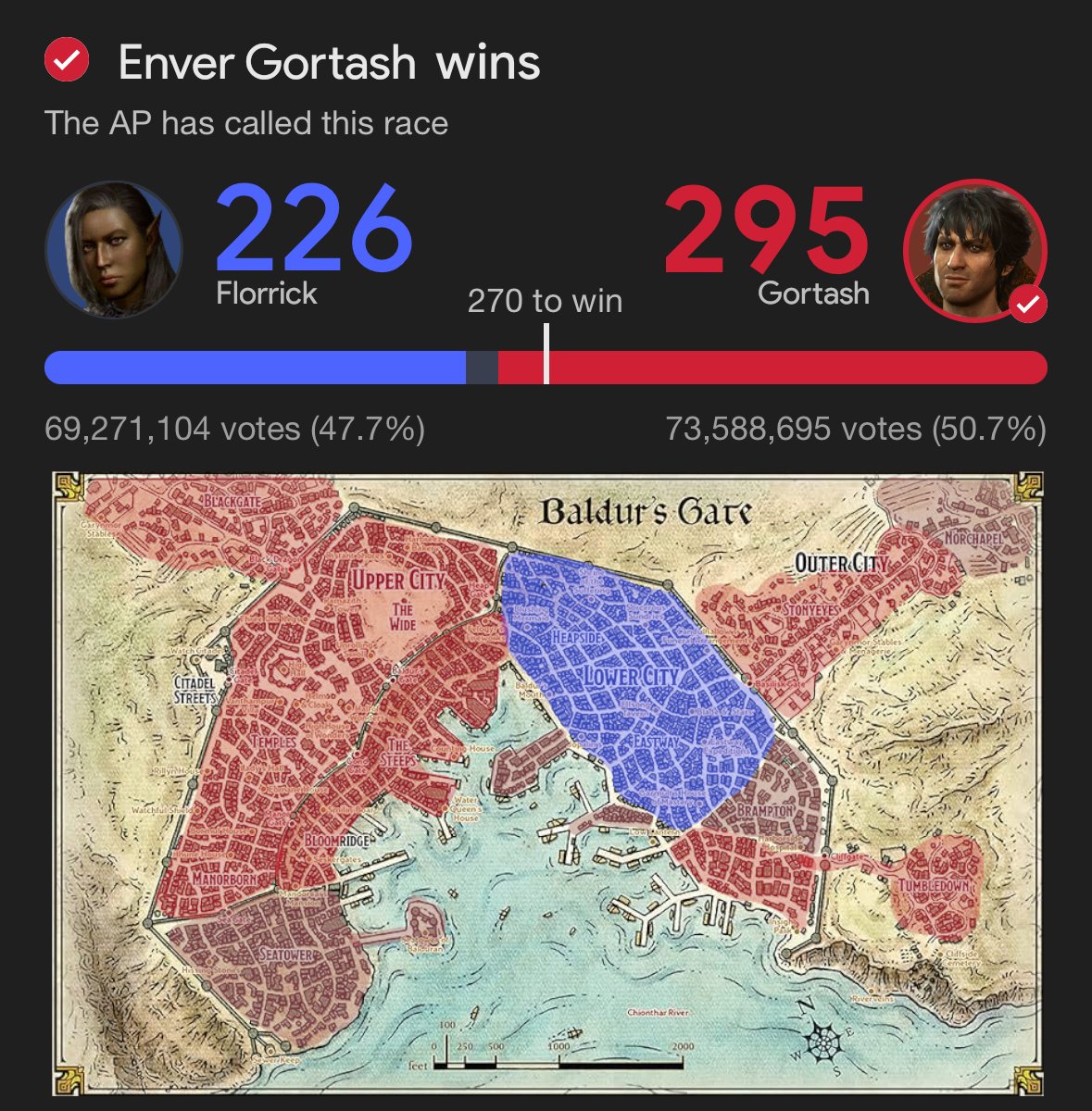 guys i'm so scared... i seriously can't believe the election turned out this way