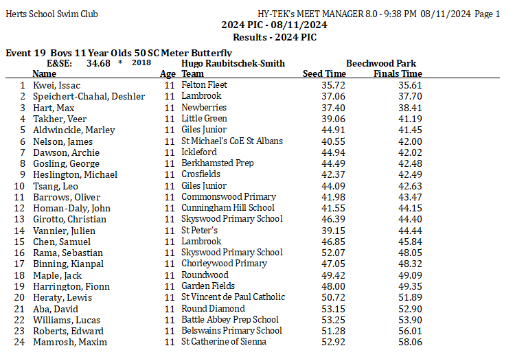 Event 19 Boys Yr 6 Fly