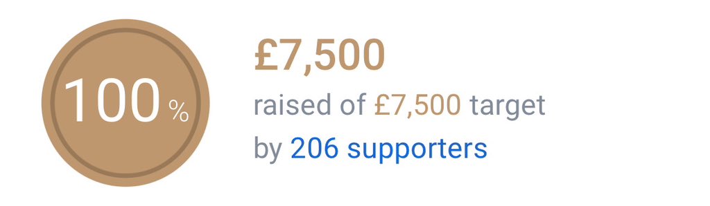 Quick update…

Thank you all SO MUCH!