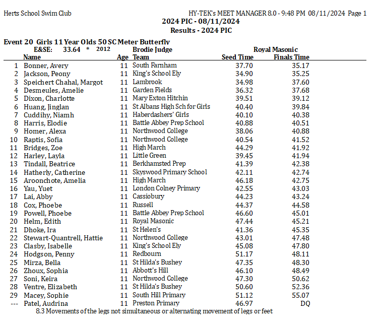 Event 20 Girls Yr 6 Fly